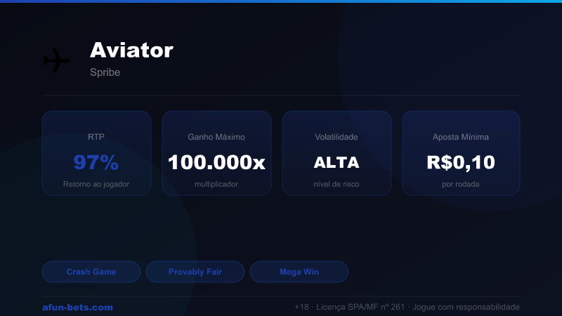 Aviator — RTP 97% | Ganho Máximo 100,000x | Afun Bets