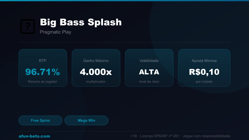 Big Bass Splash — RTP 96.71% | Ganho Máximo 4,000x | Afun Bets