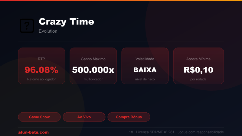 Crazy Time — RTP 96.08% | Ganho Máximo 500,000x | Afun Bets