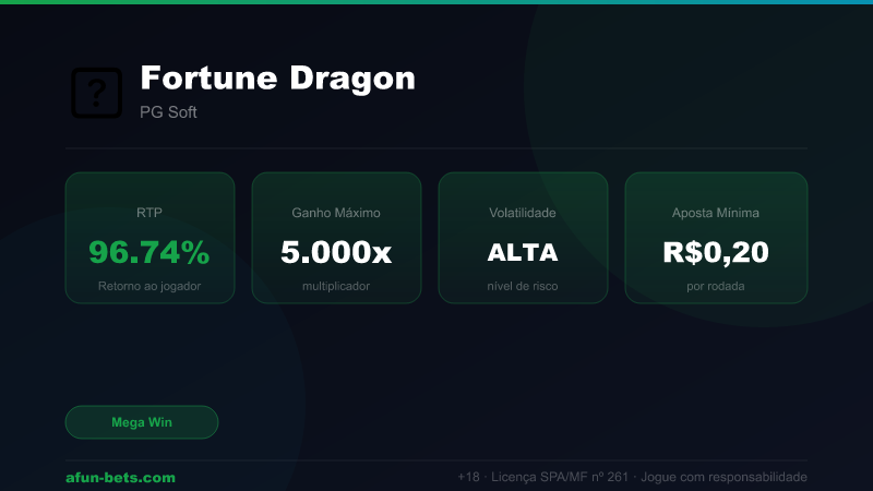 Fortune Dragon — RTP 96.74% | Ganho Máximo 5,000x | Afun Bets