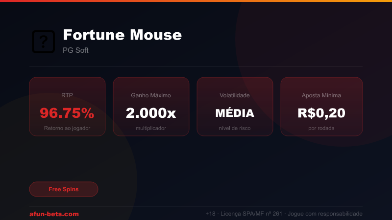 Fortune Mouse — RTP 96.75% | Ganho Máximo 2,000x | Afun Bets