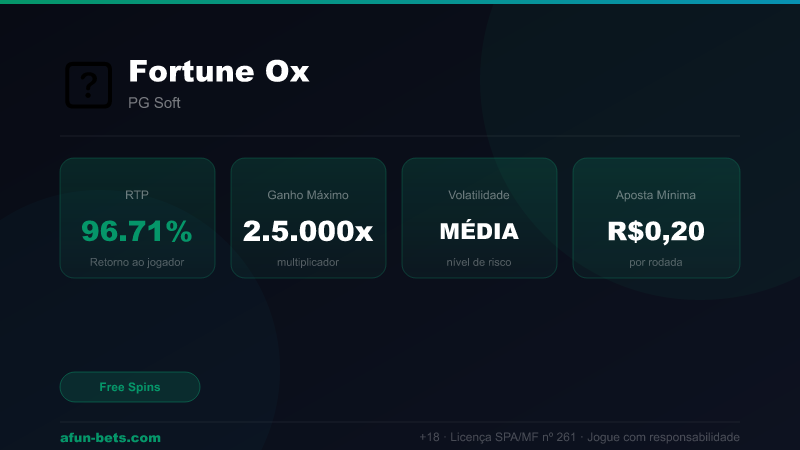 Fortune Ox — RTP 96.71% | Ganho Máximo 2,500x | Afun Bets