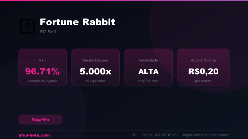 Fortune Rabbit — RTP 96.71% | Ganho Máximo 5,000x | Afun Bets