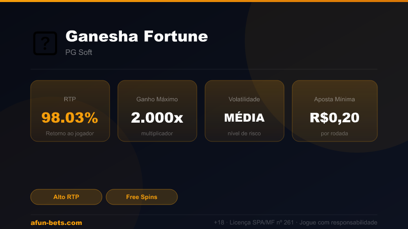 Ganesha Fortune — RTP 98.03% | Ganho Máximo 2,000x | Afun Bets