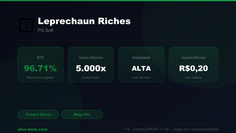 Leprechaun Riches — RTP 96.71% | Ganho Máximo 5,000x | Afun Bets