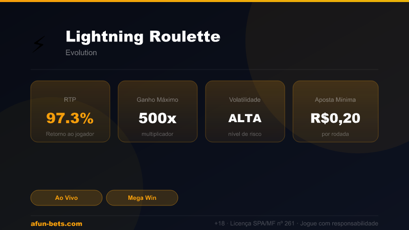 Lightning Roulette — RTP 97.3% | Ganho Máximo 500x | Afun Bets