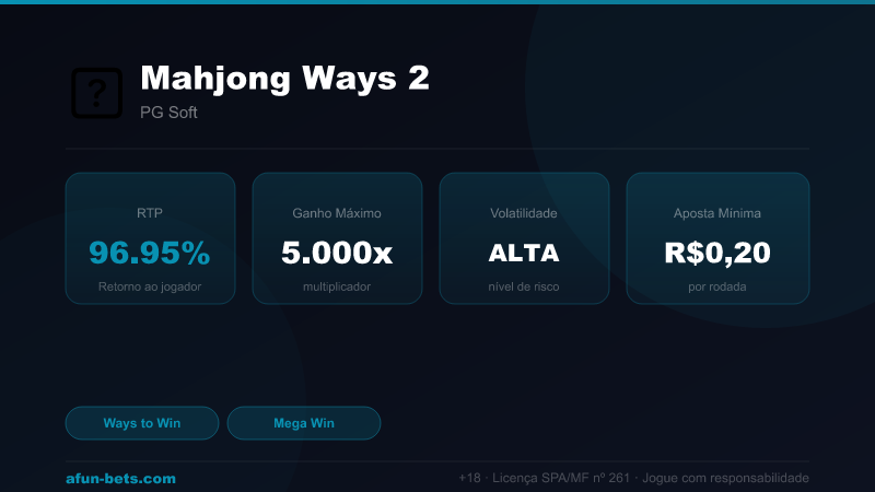 Mahjong Ways 2 — RTP 96.95% | Ganho Máximo 5,000x | Afun Bets