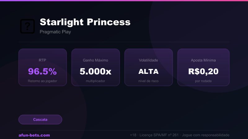 Starlight Princess — RTP 96.5% | Ganho Máximo 5,000x | Afun Bets