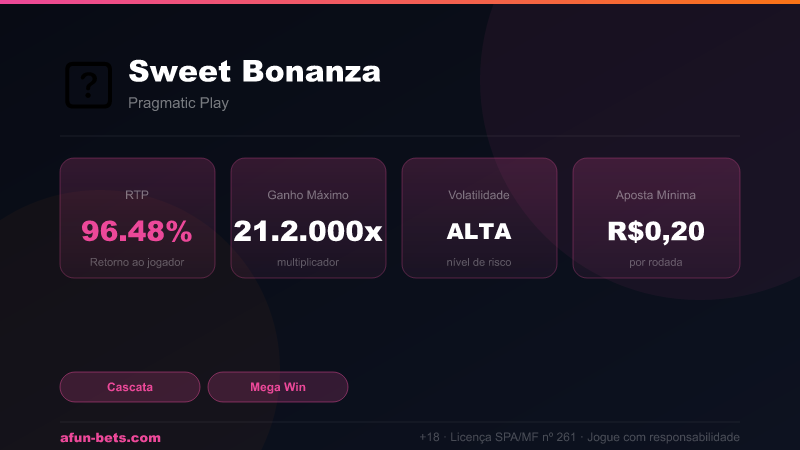 Sweet Bonanza — RTP 96.48% | Ganho Máximo 21,175x | Afun Bets
