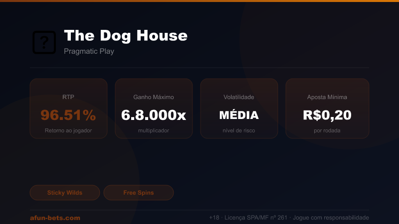 The Dog House — RTP 96.51% | Ganho Máximo 6,750x | Afun Bets