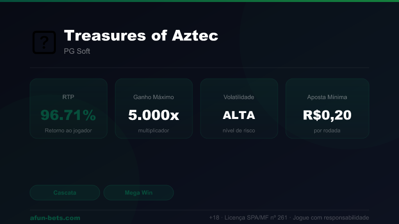 Treasures of Aztec — RTP 96.71% | Ganho Máximo 5,000x | Afun Bets