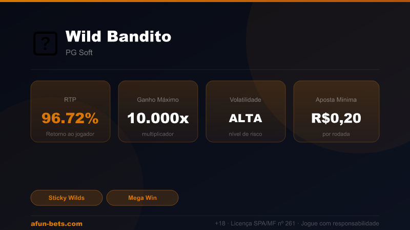 Wild Bandito — RTP 96.72% | Ganho Máximo 10,000x | Afun Bets
